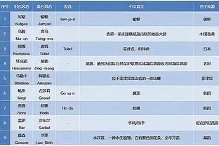 火箭VS步行者裁判报告 共两次漏判 均对火箭不利